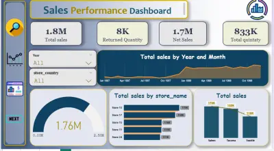Sales Analytics Dashboard