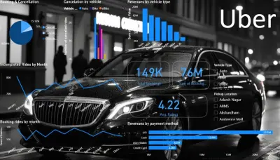 Power BI Dashboard - Full workflow