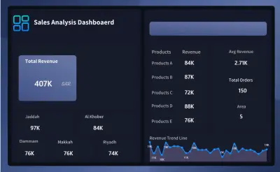 مشروع: Sales Analysis Dashboard (UI + Data Analysis)