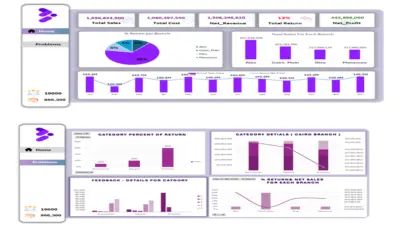 لوحة تحكم تحليل المبيعات والفروع باستخدام Excel