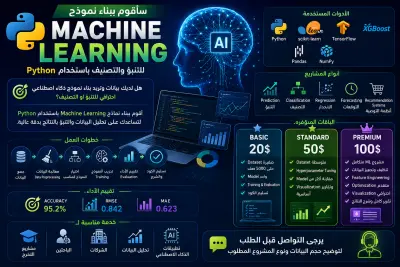 صورة العمل Machine Learning Prediction Model باستخدام Python