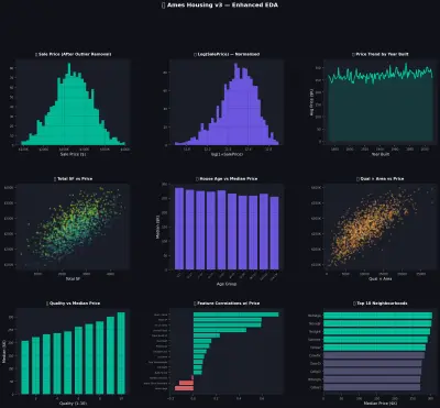Ames Housing Dataset — End-to-End Machine Learning Project