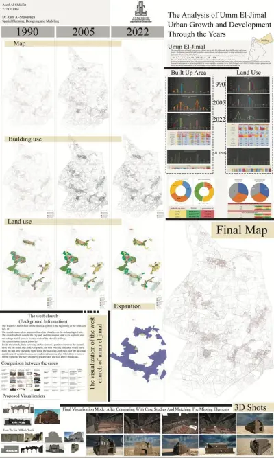 Analysis of Umm El-Jimal Urban Growth and Development Through the Years