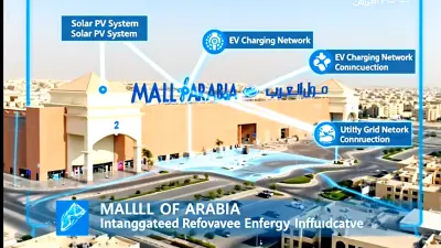فيلم محاكاة هندسية ثلاثية الأبعاد لمنظومة طاقة شمسية متصلة بالشبكة داخل موقع مول العرب