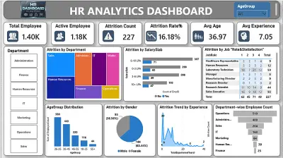 لوحة تحليلات الموارد البشرية التفاعلية باستخدام Power BI