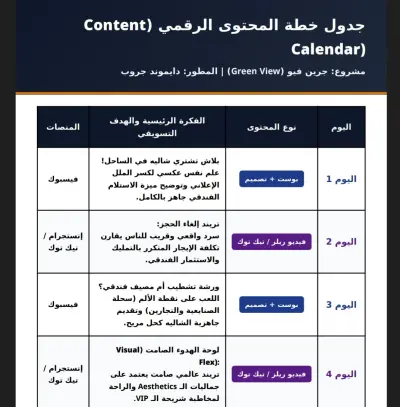 استراتيجية المحتوى التسويقي لمشروع عقاري
