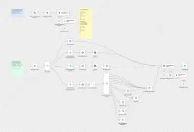 AI WhatsApp Automation System