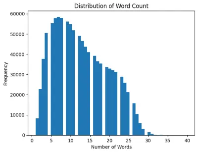 Twitter Sentiment Analysis — تحليل مشاعر التغريدات بالذكاء الاصطناعي