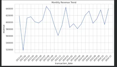 Exploratory Data Analysis — تحليل بيانات استكشافي شامل