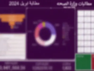 تحليل بيانات متكامل وعمل داشبورد احترافي