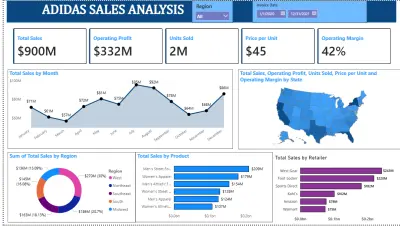 شرح داشبورد Adidas Sales Analysis 🎯