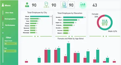 شرح داشبورد HR Demographics 👥