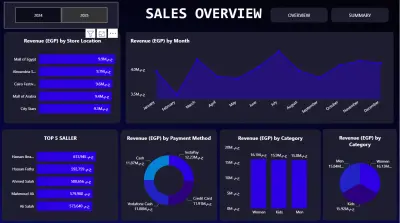 From Raw Data to Actionable Insights: A Deep Dive into Sales Analytics 🚀