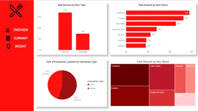 Turning Restaurant Data into Growth Strategies 🍔📈