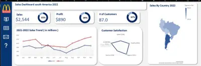 Data Storytelling: Visualizing McDonald's South America Sales in Excel 🍔📉