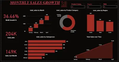 Monthly Sales Growth (Power BI)