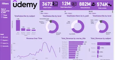 Udemy (Power BI)