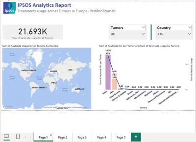 لوحة متابعة علاج الأورام وتحليل الاستخدام في أوروبا (Oncology Treatment Monitoring Dashboard – Europe Analysis)