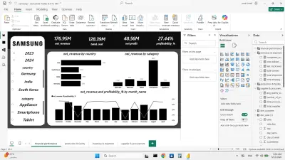 (Samsung Enterprise Sales & Operations BI System)
