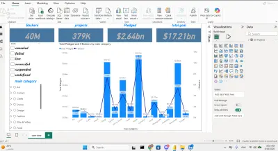 (Crowdfunding Campaign Performance Dashboard)