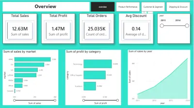 global-superstore-sales-dashboard