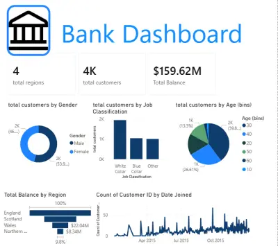 Bank Dashboard