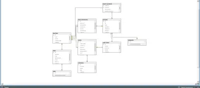 تصميم قاعدة بيانات احترافية لإدارة المخازن والمبيعات متعددة الفروع | SQL Server