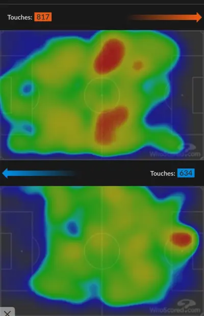 Football field heatmaps