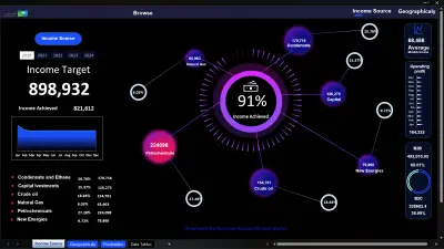 لوحة تحليل مالية وإيرادات باستخدام Excel فقط