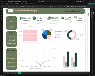 لوحة تحكم تحليل مبيعات متجر أزياء | Power BI Dashboard