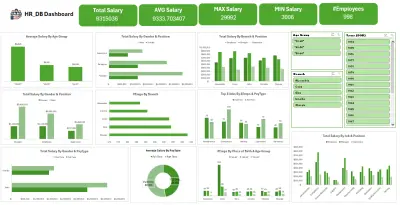 تحليل لوحة بيانات الموارد البشرية HR باستخدام Excel