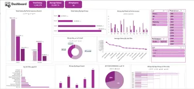 داشبورد تحليل أقسام الشركة والجداول المحورية (Pivot Tables) باستخدام Excel