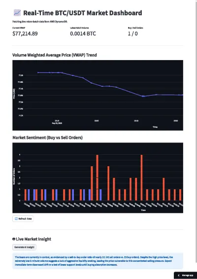 Serverless Real-Time Crypto Data Pipeline & AI Dashboard