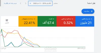 إخصائي إطلاق وإدارة حملات Google Ads