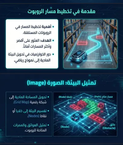 برزنتيشن احترافي طلبه احد الطلبه في كليه الهندسه