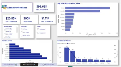 Airline Data Analysis Dashboard