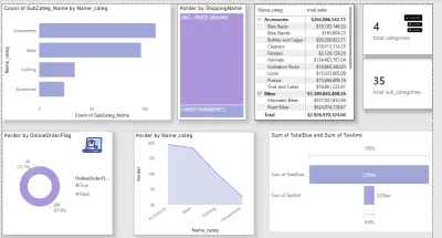 Sales Dashboard using Power BI