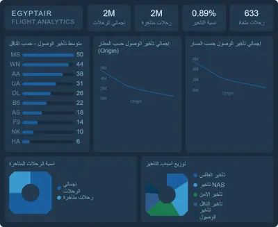 تحليل بيانات تأخيرات رحلات مصر للطيران - داشبورد تفاعلي