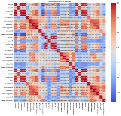 Breast Cancer Prediction Using Machine Learning