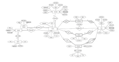 التصميم الهندسي المتكامل لقواعد بيانات منصة تعليمية | ERD & Relational Schema Mapping