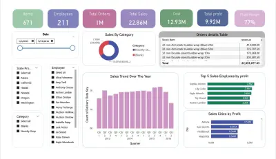 تصميم داشبورد Power BI احترافي لتحليل المبيعات والأرباح