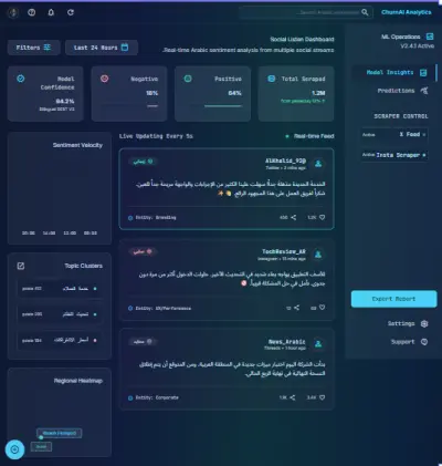 نموذج تحليل مشاعر النصوص العربية