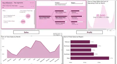 Dashboard تحليل بيانات احترافي على Power BI