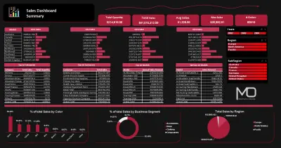 Sales_Dataset-Project