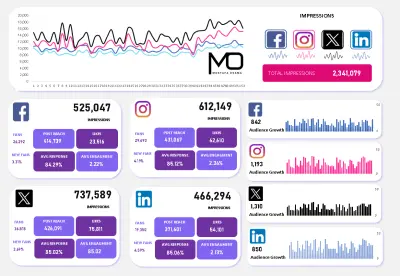 Social media metrics-Project