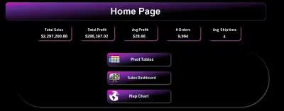 US_Dataset Sales Report