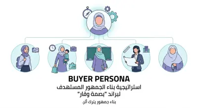 استراتيجية بناء الجمهور المستهدف (BuyerPersona) لبراند بصمة وقار