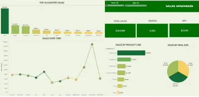 تحليل بيانات المبيعات باستخدام Tableau