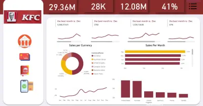 PowerBI_Sales_Performance_and_Customer_Churn_Analysis