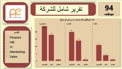 مشروع تحليل بيانات الموارد البشرية